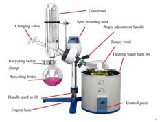 Pro Rotary Evaporator