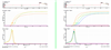 Pro-Amp TM Molony-murine leukemia virus
Reverse Transcriptase (M-MuLV RT)