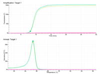 Pro-AmpRT Isothermal Master Mix