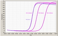 5,000u Thermodesulfatator indicus exo- LF DNA polymerase @ 8u/Î¼l