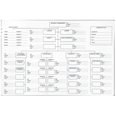 Incident Command Dry Erase Board