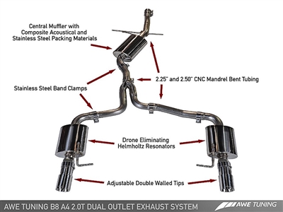 AWE Tuning B8 A4 2.0T Touring Edition Exhaust - Dual Outlet, Diamond Black Tips