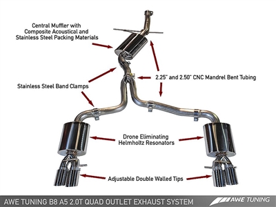 AWE Tuning B8 & B8.5 A5 2.0T Touring Edition Exhaust - Quad Outlet, Diamond Black Tips