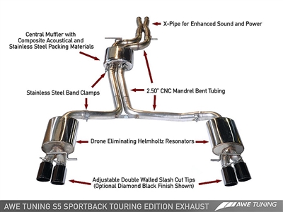 AWE Tuning S5 Sportback Touring Edition Exhaust System (Exhaust + Non-Resonated Downpipes) - Diamond Black Tips