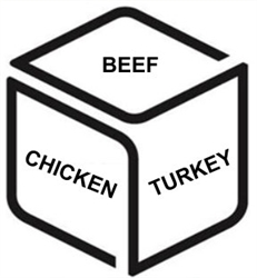 Combo: Beef, Turkey & Chicken Pet Food 5# Blends [40# Case]