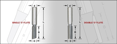 1/4" Double 'O' Flute