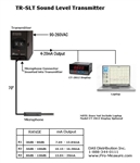 TR-SLT / Remote Sound Level Measurement Transmitter
