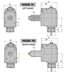 RADIAL DRILLING & MILLING FORWARD HEAD