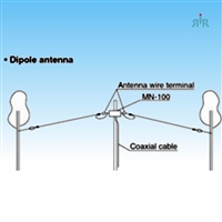 ICOM MN100 Professional Antenna Dipole, 1.5 to 30 MHz with Matcher Box