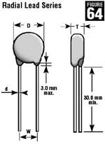 CKE, INC. Z15L330