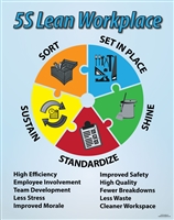 5S Lean Workplace