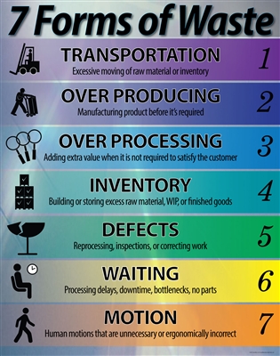 7 Wastes List