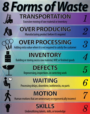 8 Wastes List