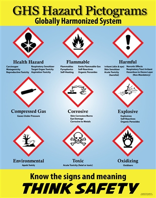 GHS pictograms poster