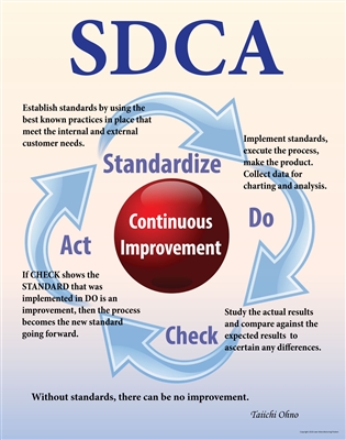 SDCA (STANDARDIZE, DO, CHECK AND ACT)