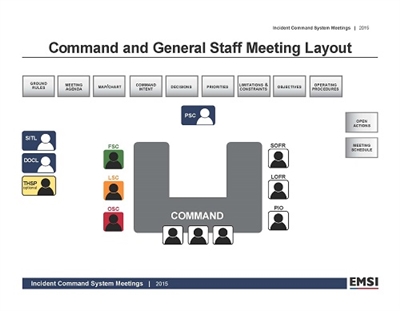 Meeting Room Layouts