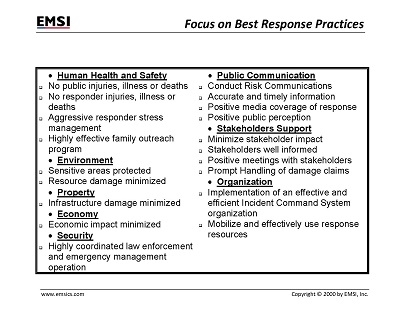 Best Response Practices Poster