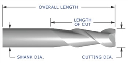 ALU-2 Series 2 Flute End Mill (Ball End)