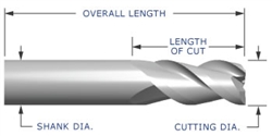 ALU-3 Series Variable Geometry 3 Flute End Mill (Corner)