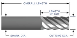 VHF Series Variable Geometry Finisher End Mill (6 Flute)