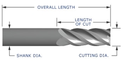 VHR Series All Purpose End Mill (4 Flute)