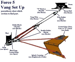 Force 5 Vang Kit--Ronstan