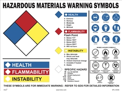 Haz-Mat WHMIS Warning Label Poster