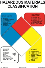 Hazardous Materials ClassificationNFPA