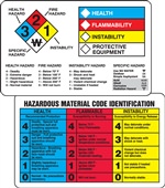 NFPA-HMCIS Wallet Guide