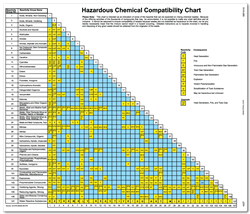 Hazardous Chemical Compatibility Chart