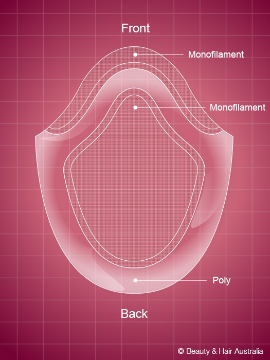 Mono / Poly Perimeter Hair System - HRA58