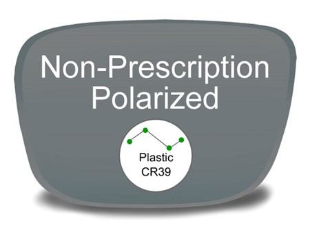 Non-Prescription Plastic Polarized Eyeglass Lenses