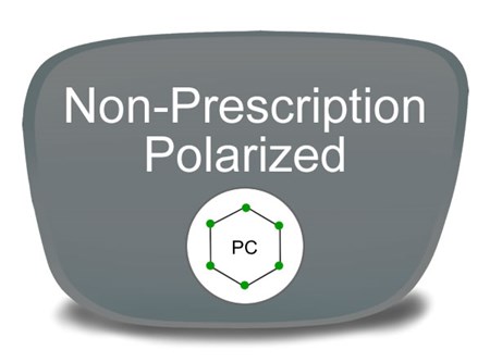 Non-Prescription Polycarbonate Polarized Eyeglass Lenses