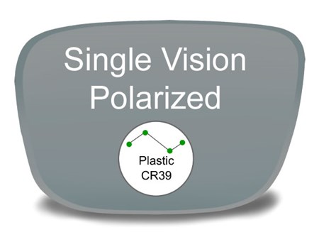 Single Vision Plastic Polarized Prescription Eyeglass Lenses