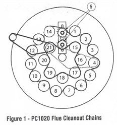 Idler Sprocket for Pelco Boilers