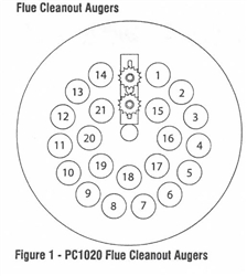 Pelco R/H Flue Cleanout Auger Assembly Kit