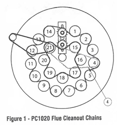 Roller Chain short  Pelco 1020 for Pelco Boilers