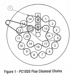 Roller Chain Pelco 1020 for Pelco Boilers