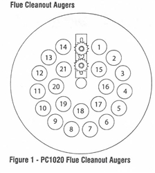 Pelco Auger Service Kit