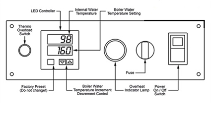 Econoburn Wood Boiler Replacement Parts DFD Controller