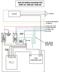 Econoburn Wood Boiler Replacement Parts Wiring Harness