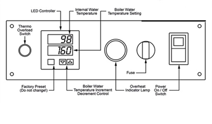 Econoburn Wood Boiler Replacement Parts Complete DFD Controller