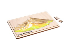 Parts of a Mountain