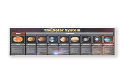 The Solar System Detailed Chart