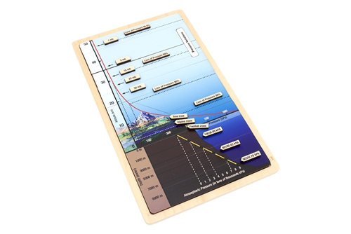 Pressure Variations Puzzle