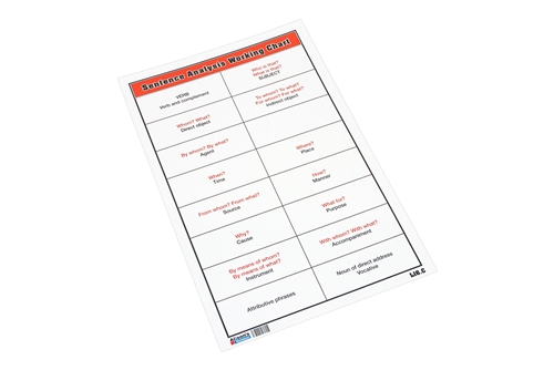 Sentence Analysis  Working Chart