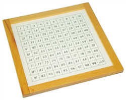 Control Chart - Hundred Board