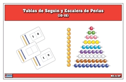 Tablas de Seguin y Escalera de Perlas
(10-19)