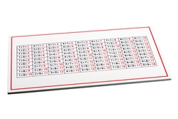 Addition Control Chart