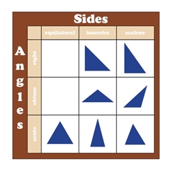 Seven Triangles of Reality Matrix Control and Mute Charts